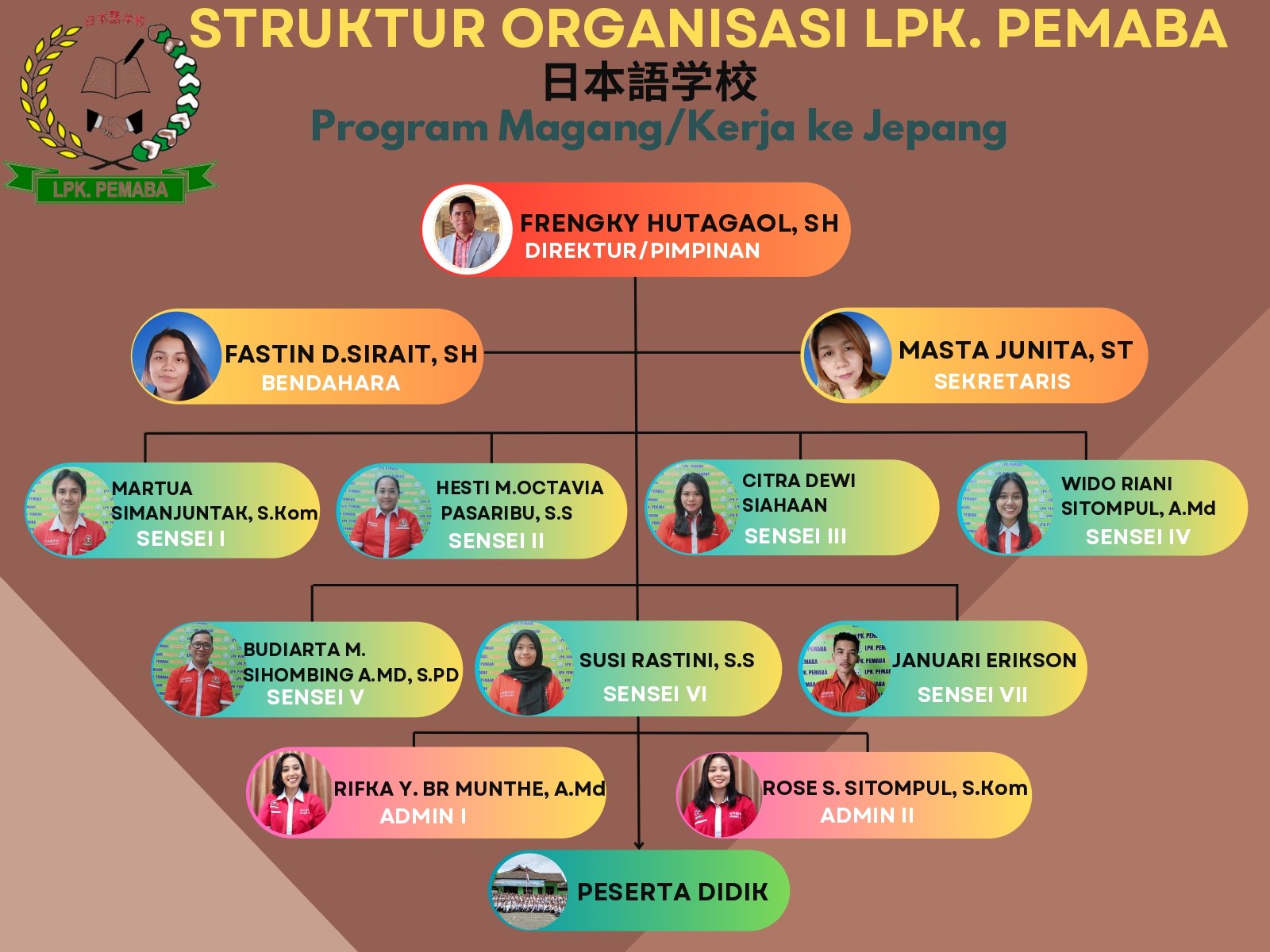 lpk1